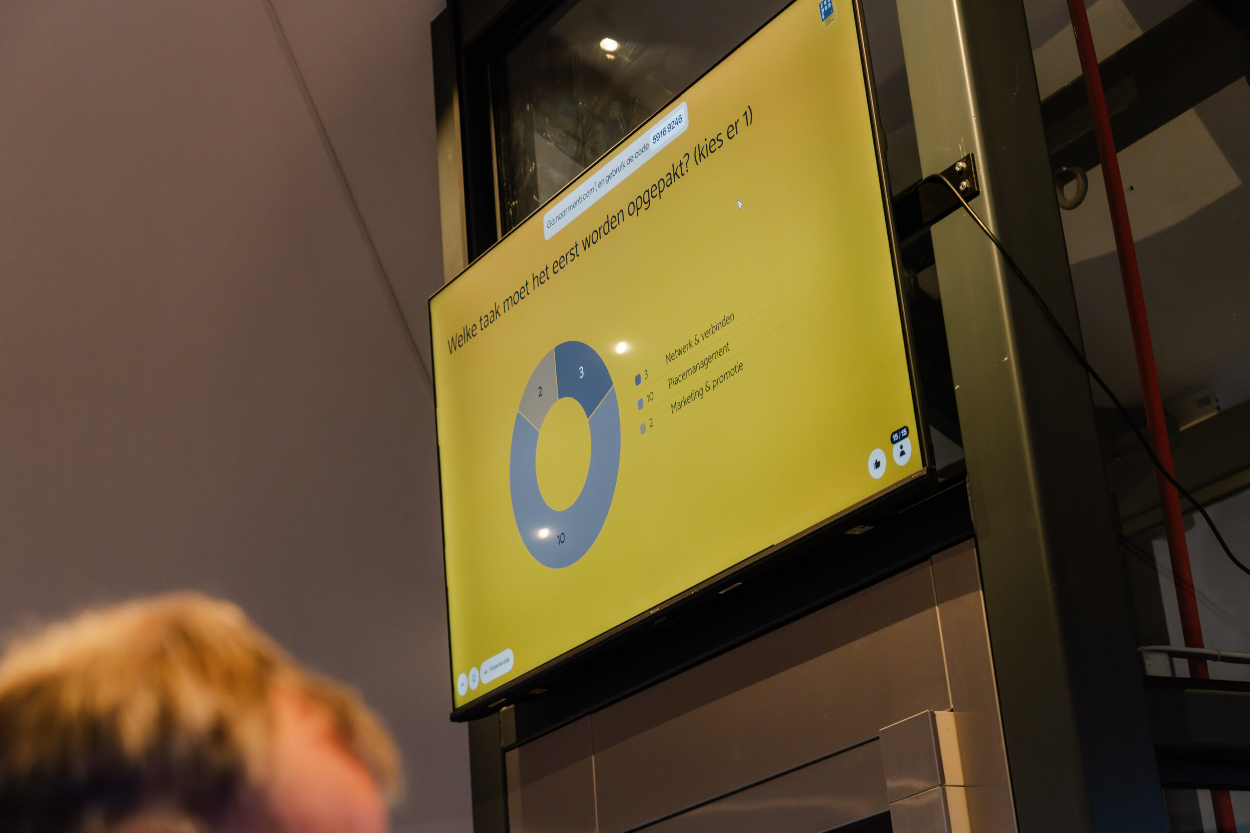 Featured image for “Resultaten traject Citymanagement Zwijndrecht”